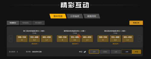 二者共同点 二者共同点