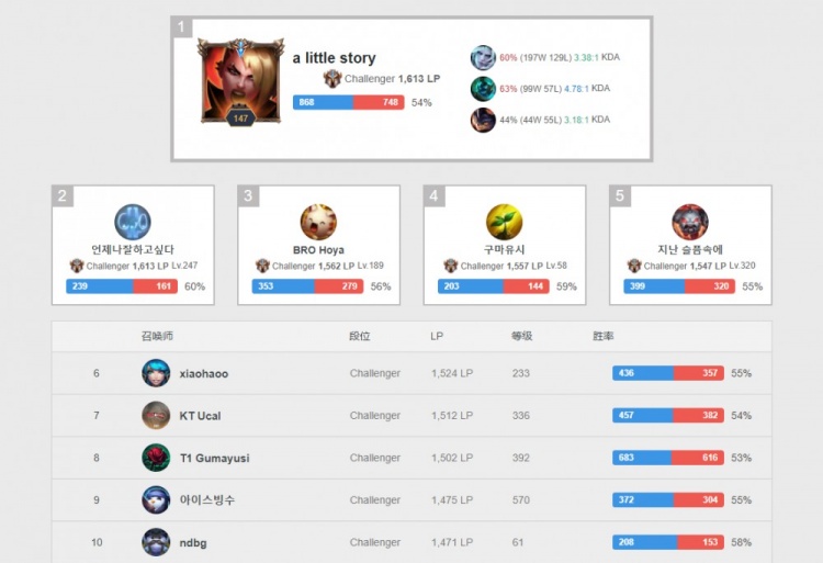 权力流动的 权力流动的