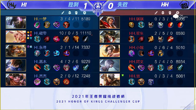 的时间节点